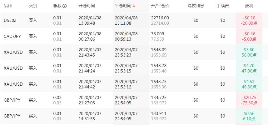 别爱我，没结果，除非比赛赢过我