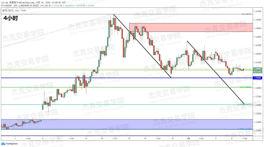 [4月9策略] 黄金 /原油 /英镑 /欧元 /美日 /澳元 /标普 /BTC