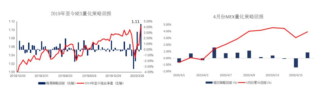 MBG Markets：晨早快讯2020-04-17