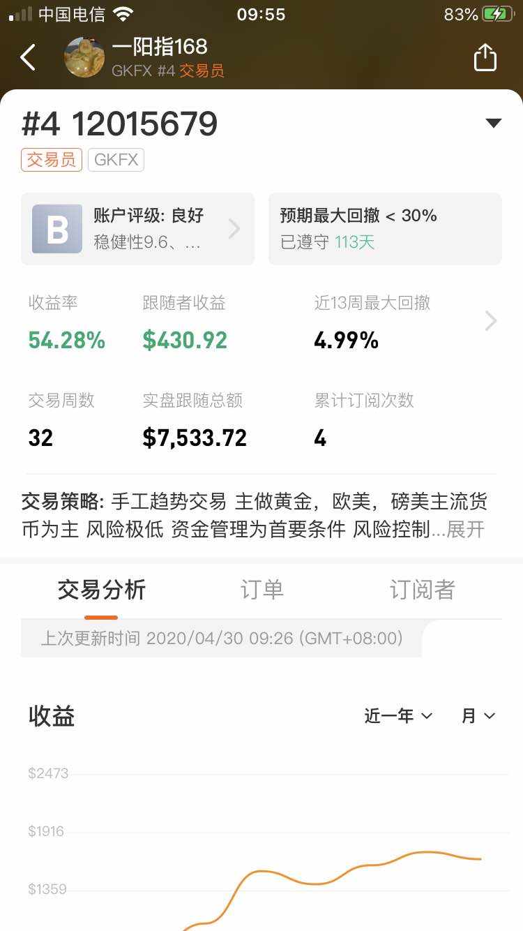 各位朋友好 我叫Arvin...十年交易阅历...
