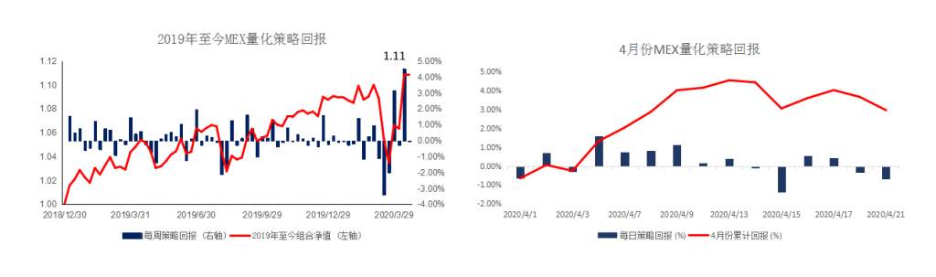 MBG Markets：晨早快讯2020-04-22
