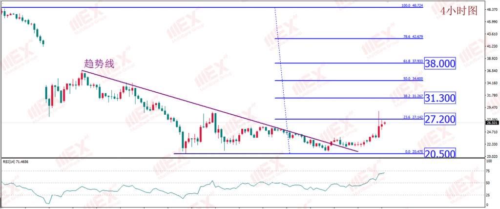 MexGroup：每日技术报告——美就业数据“暴雷”美元不为所动市场观望情绪较为浓厚
