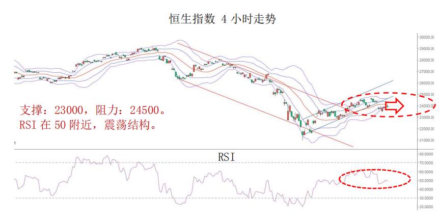 MBG Markets：晨早快讯2020-04-24