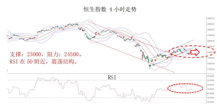 MBG Markets：晨早快讯2020-04-24