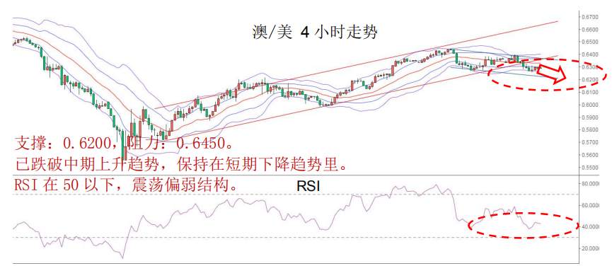 MBG Markets：晨早快讯2020-04-22