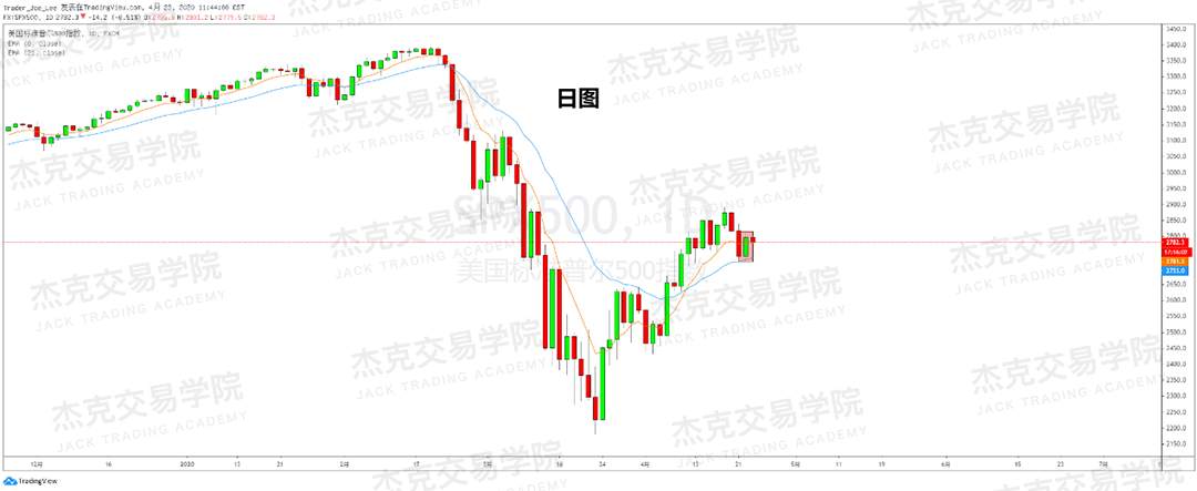 [4月23策略] 黄金 /原油 /英镑 /欧元 /美日 /澳元 /标普 /BTC