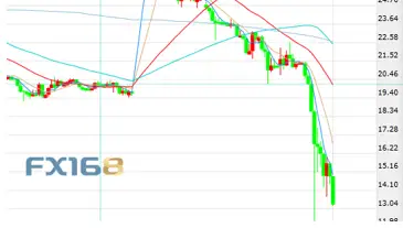 油价一夜暴“负”后  6月合约又将何去何从?