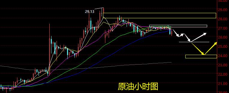老黑策略：4.7晚盘外汇、黄金、原油分析策略