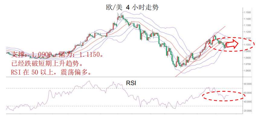 MBG Markets：晨早快讯2020-04-01