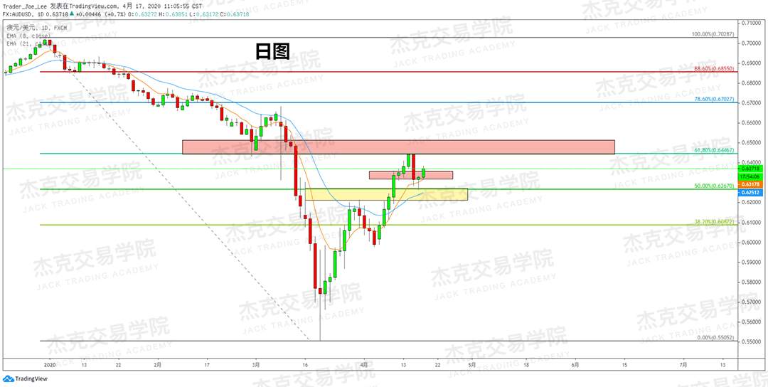 [4月17策略] 黄金 /原油 /英镑 /欧元 /美日 /澳元 /标普 /BTC