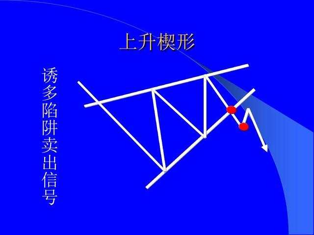 恒指李阳，趋势形态战法