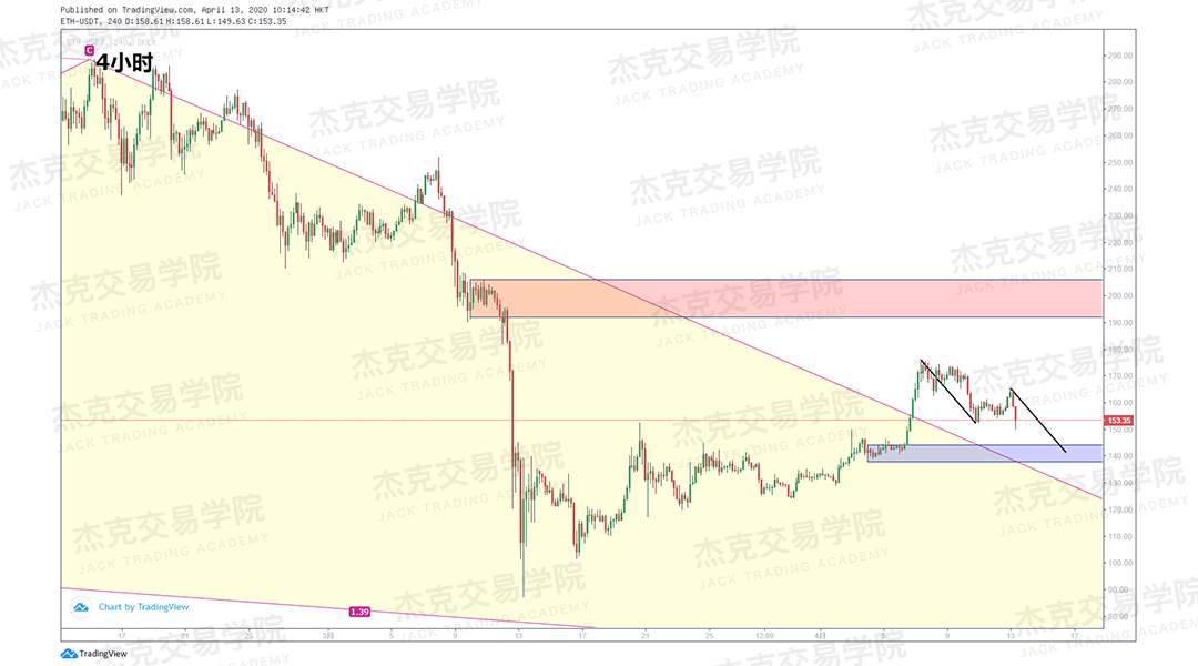 [4月13策略] 黄金 /原油 /英镑 /欧元 /美日 /澳元 /标普 /BTC