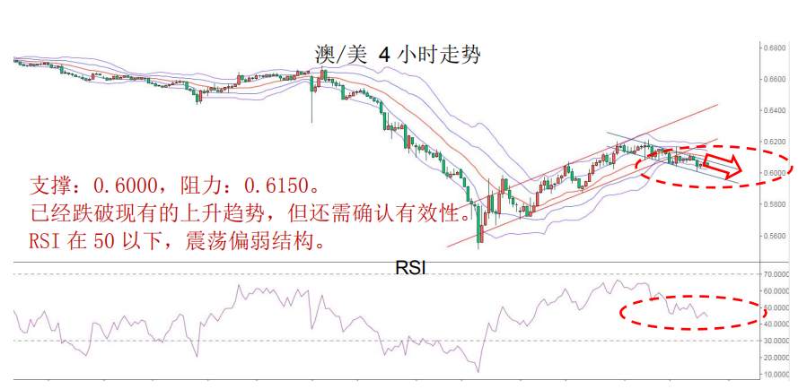 MBG Markets:维持黄金为震荡偏强结构