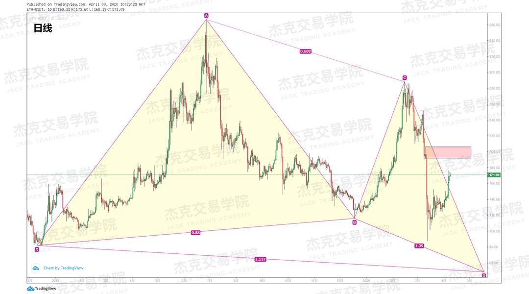 [4月9策略] 黄金 /原油 /英镑 /欧元 /美日 /澳元 /标普 /BTC