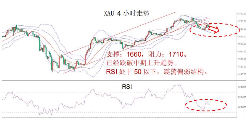 MBG Markets：晨早快讯2020-04-21