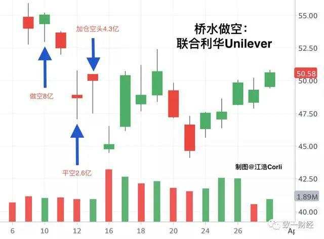 桥水和达里奥的彷徨与自赎