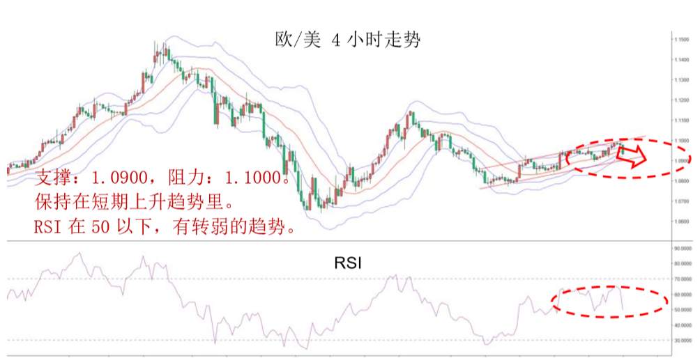 MBG Markets：晚间专题报告2020-04-15