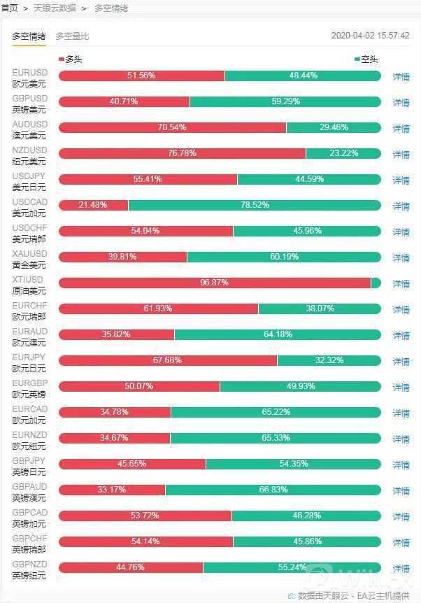 见证历史！十年来首份负值非农即将到来