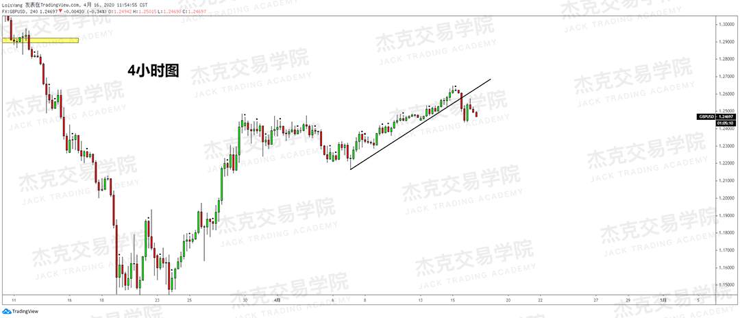 [4月16策略] 黄金 /原油 /英镑 /欧元 /美日 /澳元 /标普 /BTC