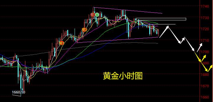 老黑策略：4.27晚盘外汇、黄金、原油分析策略