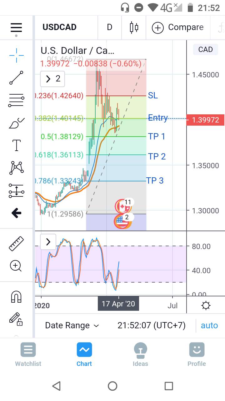 USDCAD
