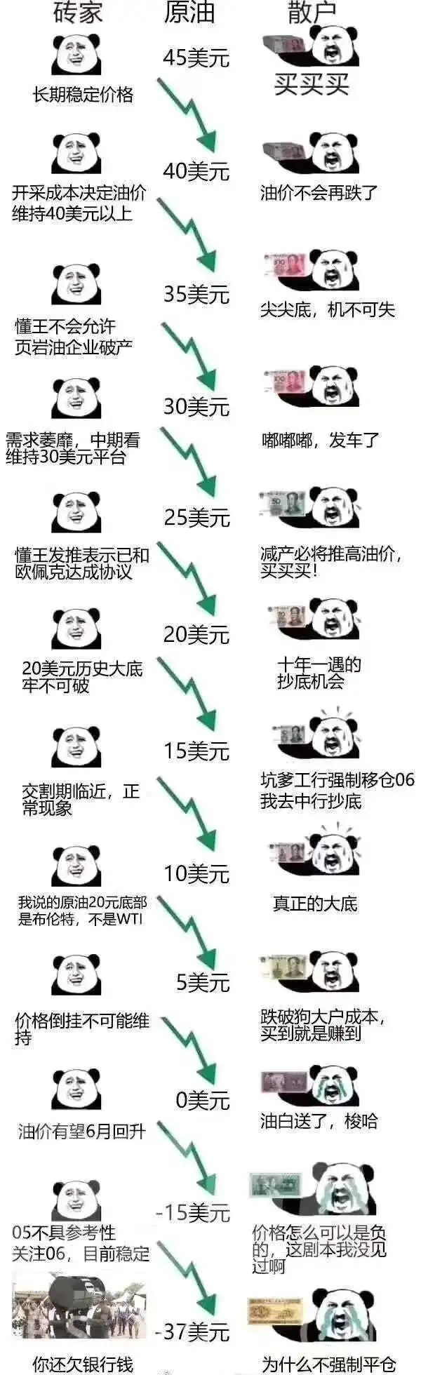 原油05，一场精心策划的大屠杀