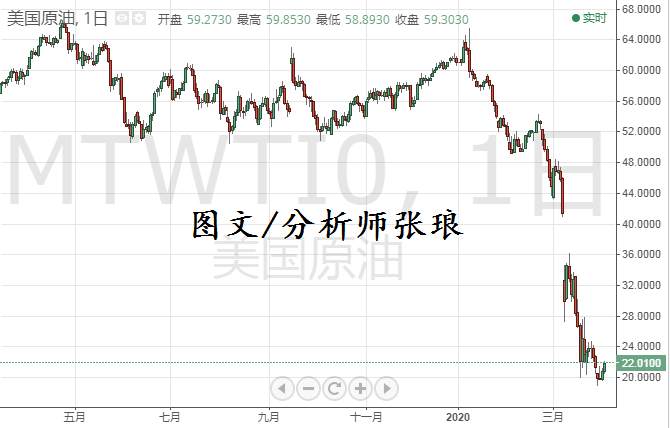 分析师张琅：4.2黄金原油操作建议，后市布局思路