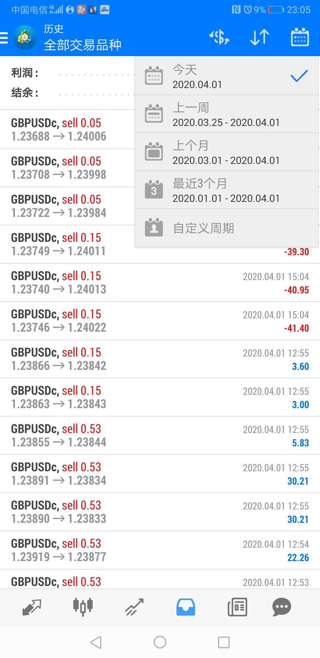 笔记：全职交易第一天