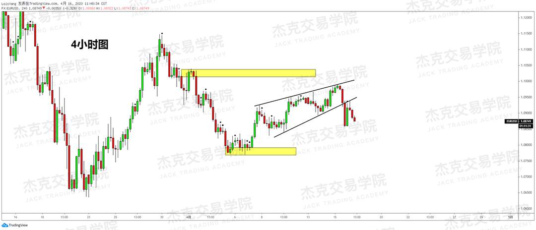 [4月16策略] 黄金 /原油 /英镑 /欧元 /美日 /澳元 /标普 /BTC