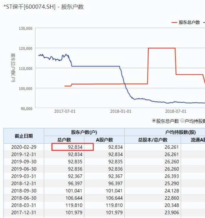 2020退市第一股！风光借壳，却被实控人掏空，9万股民难眠