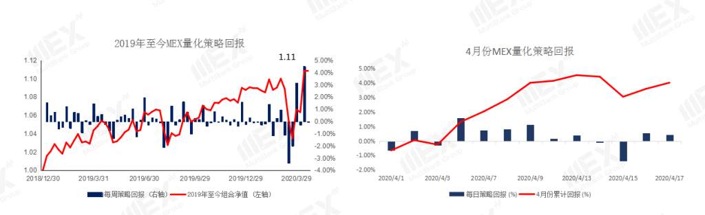 MBG Markets：每周策略 2020-04-20