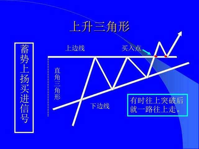 恒指李阳，趋势形态战法
