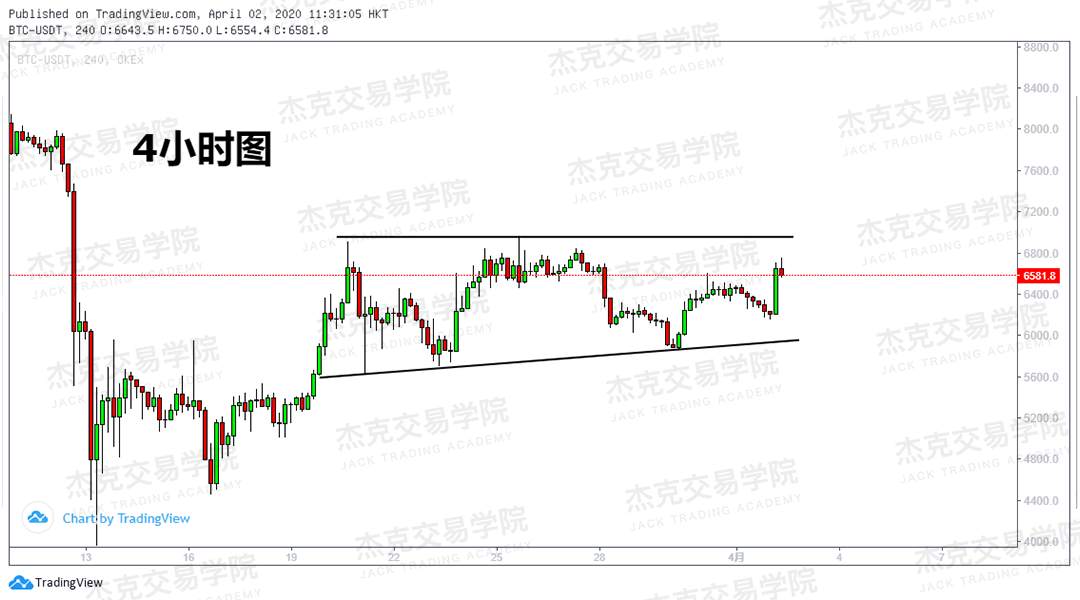 [4月2日策略] 黄金 /原油 /英镑 /欧元 /美日 /澳元 /标普 /BTC