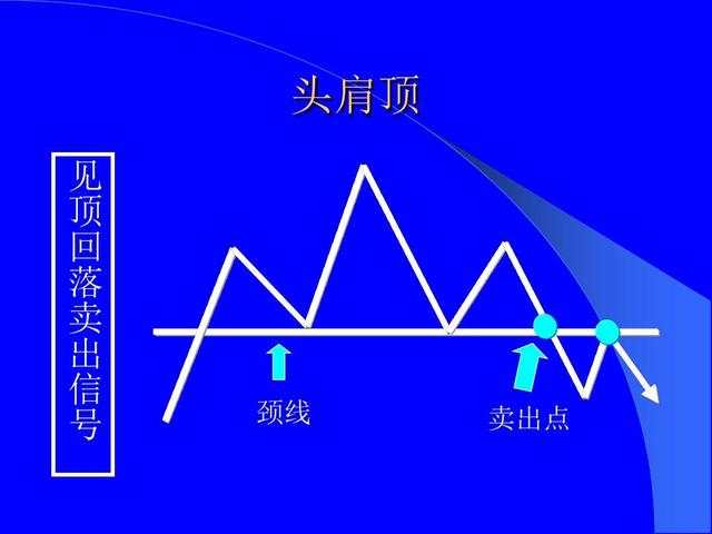 恒指李阳，趋势形态战法