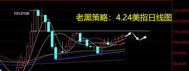 老黑策略：4.24外汇分析策略