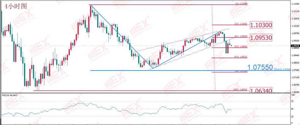 MBG Markets：美国经济重启预期或助涨了美元 非美货币短期存回落风险