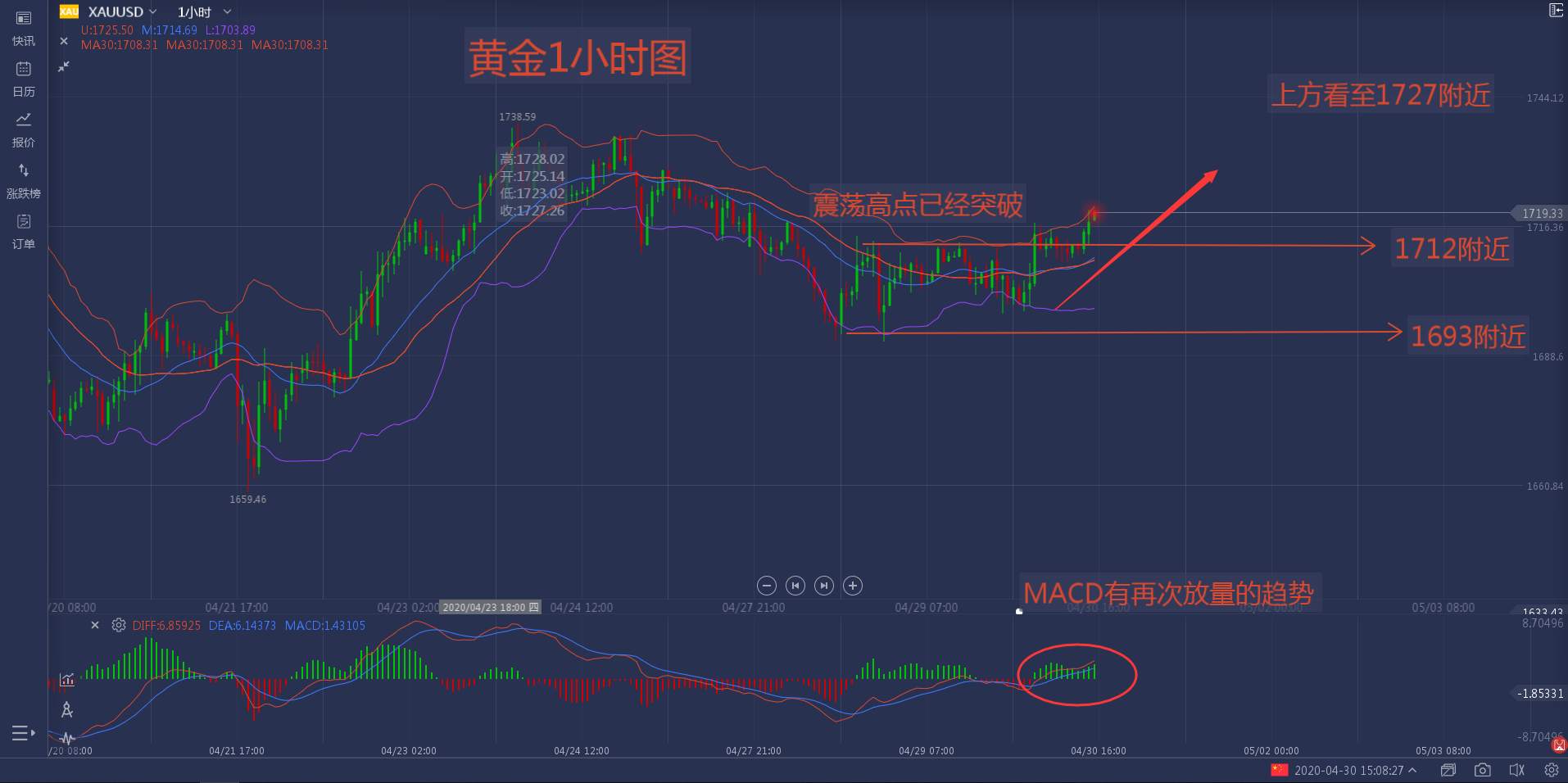 浅谈蜡烛图和技术指标