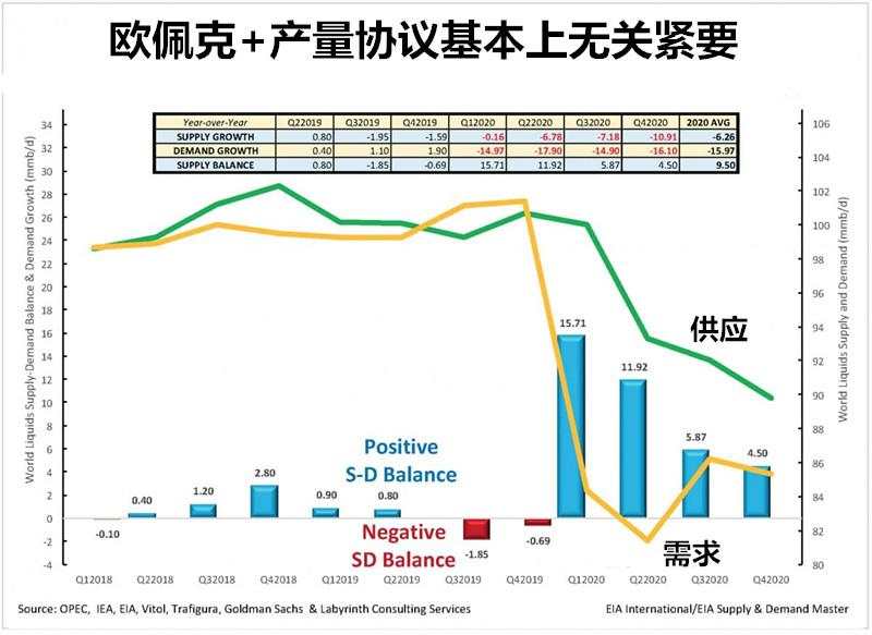 本周两大会议救不了油价？俄罗斯已做好两手准备