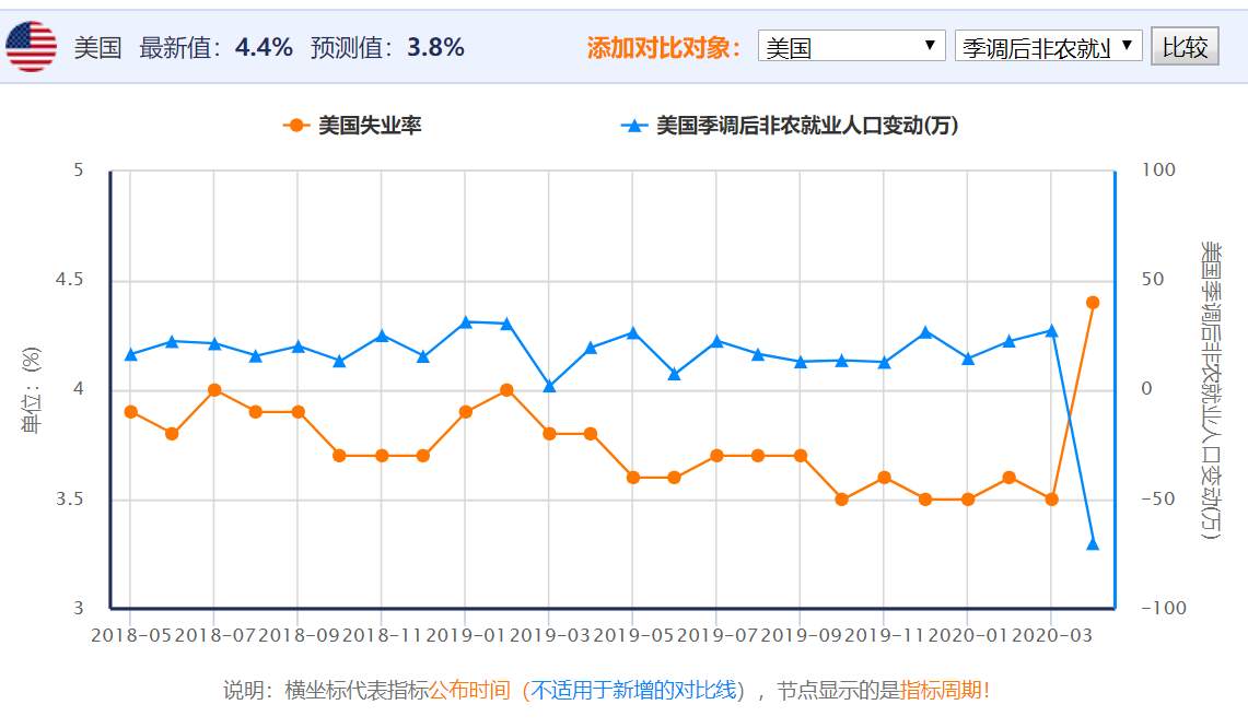 原油抄底之殇 | 杀敌1000仅自损50？