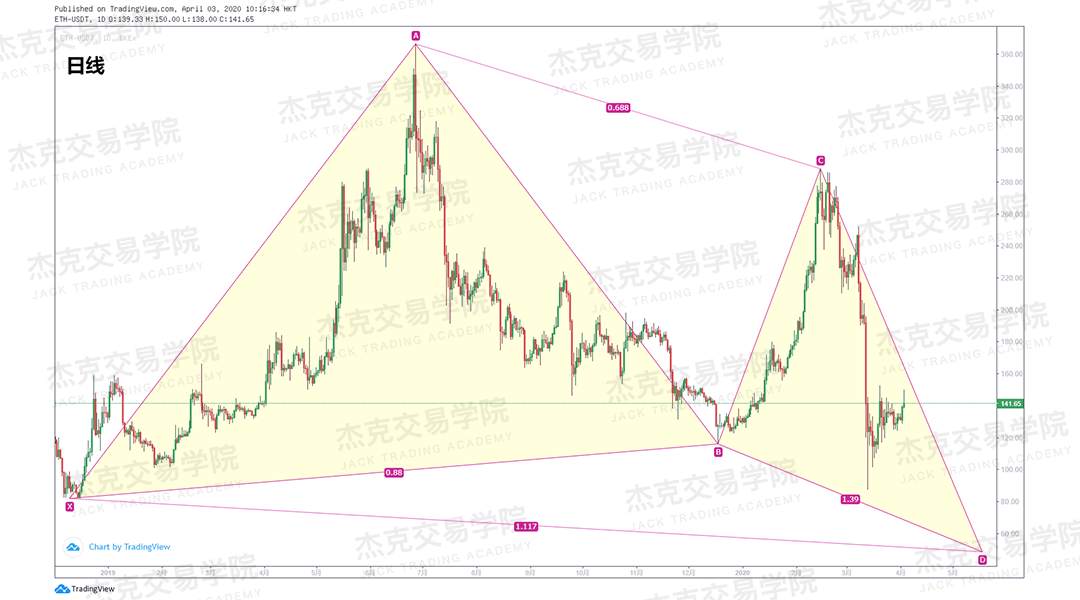[4月3策略] 黄金 /原油 /英镑 /欧元 /美日 /澳元 /标普 /BTC