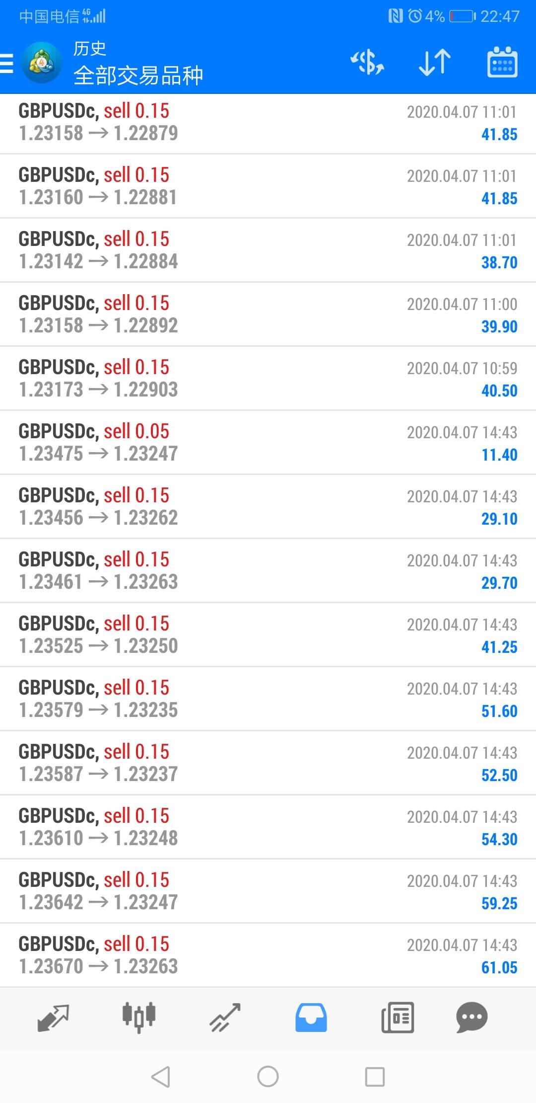 职业交易第五天，爆仓一次重新入金的第二天