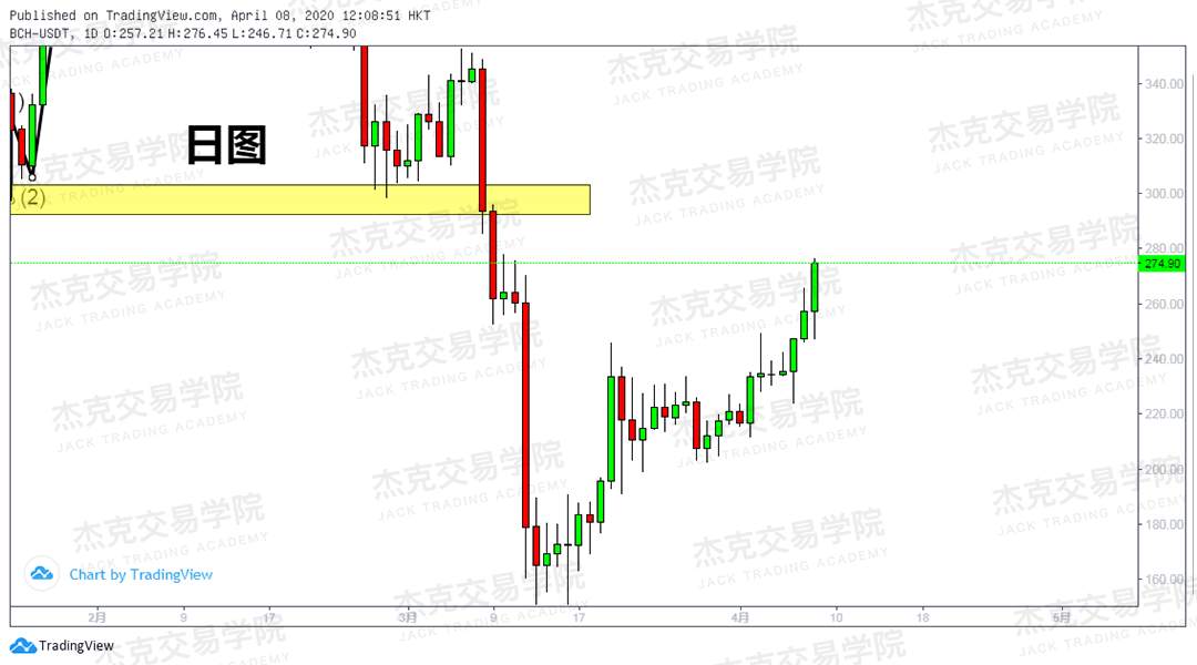 [4月8策略] 黄金 /原油 /英镑 /欧元 /美日 /澳元 /标普 /BTC