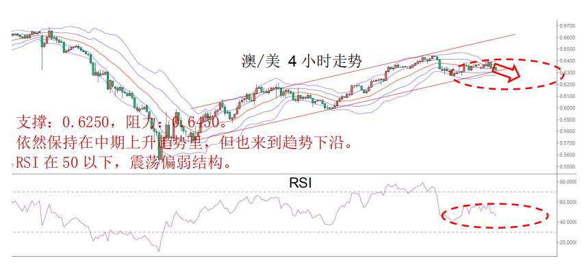 MBG Markets：晨早快讯2020-04-21
