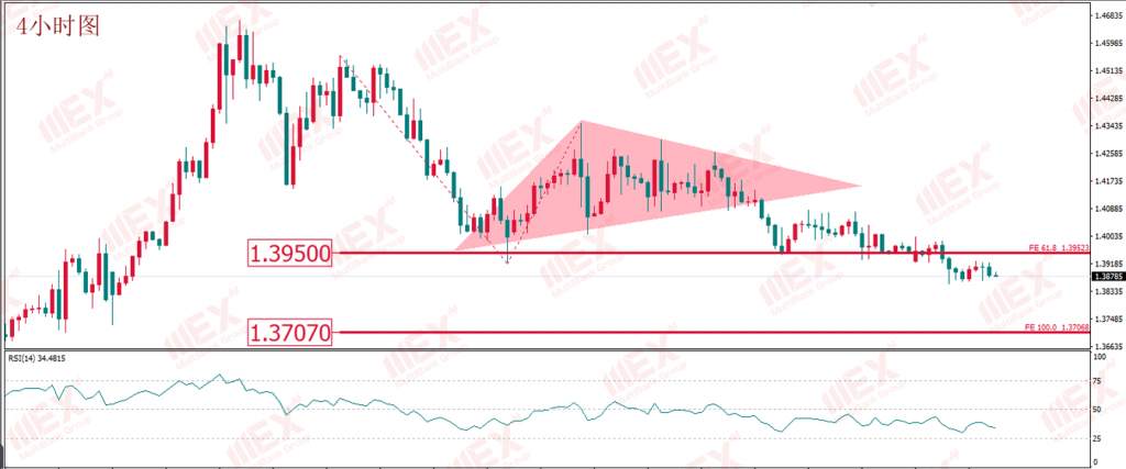 MBG Markets：恐怖数据来袭 谨防美国衰退担忧加剧 助力美元下行