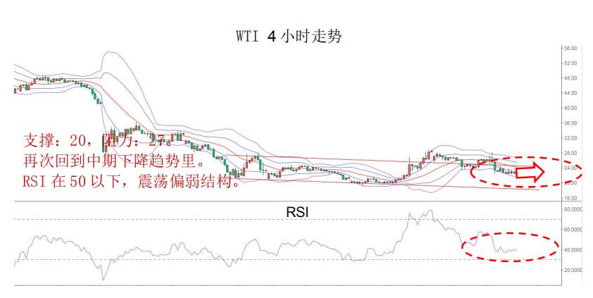 MBG Markets-晨早快讯2020-04-14