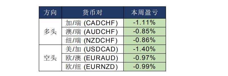 MexGroup:晨早快讯(2020-04-22)