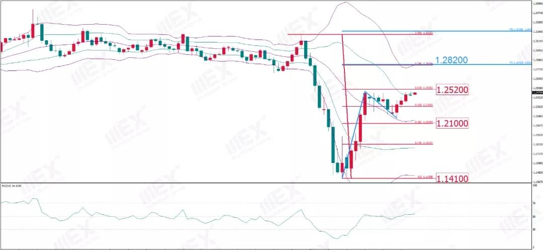 MexGroup:每周策略（2020-04-13）