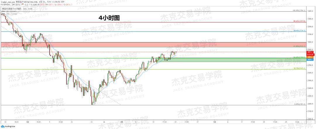 [4月20策略] 黄金 /原油 /英镑 /欧元 /美日 /澳元 /标普 /BTC