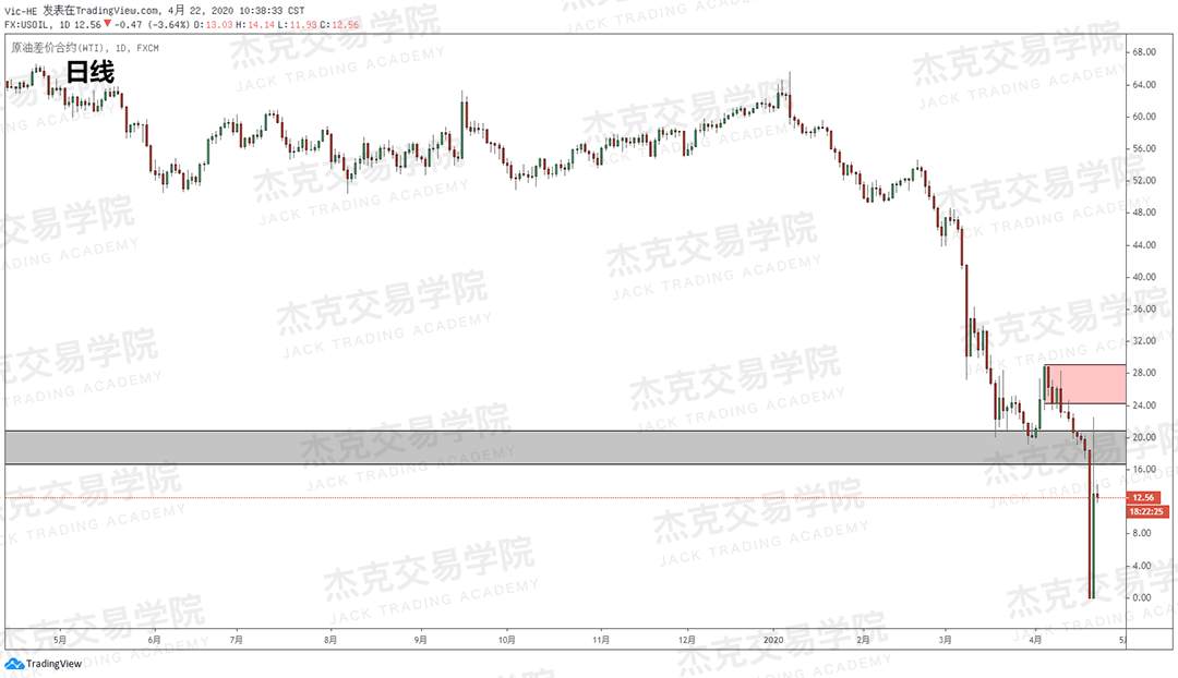 [4月22策略] 黄金 /原油 /英镑 /欧元 /美日 /澳元 /标普 /BTC