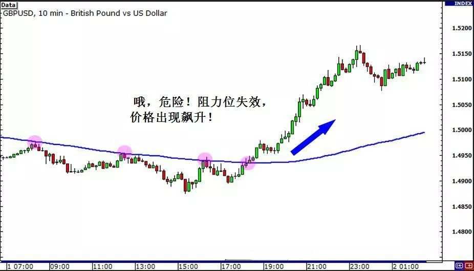 MBG Markets：交易外汇时为什么要看多个时间框架？